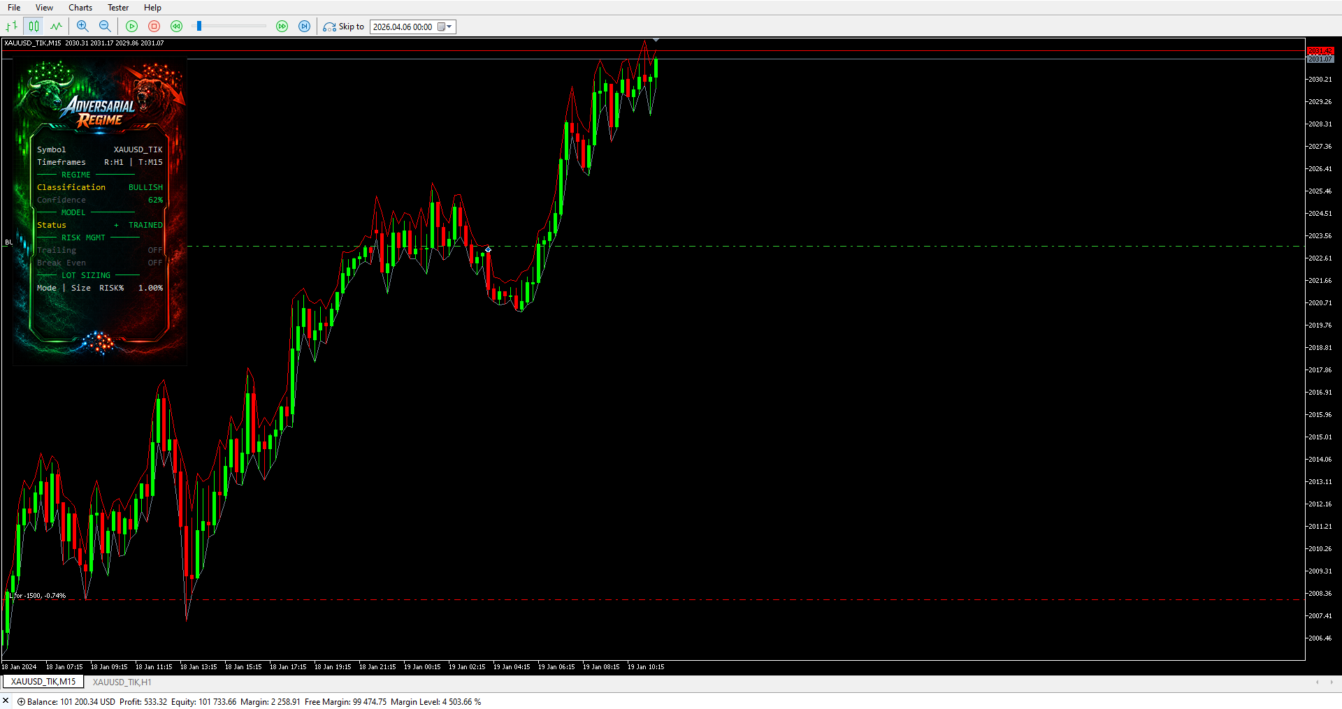 On-chart dashboard during a confirmed uptrend, showing the regime classification, confidence, and an active long entry.
