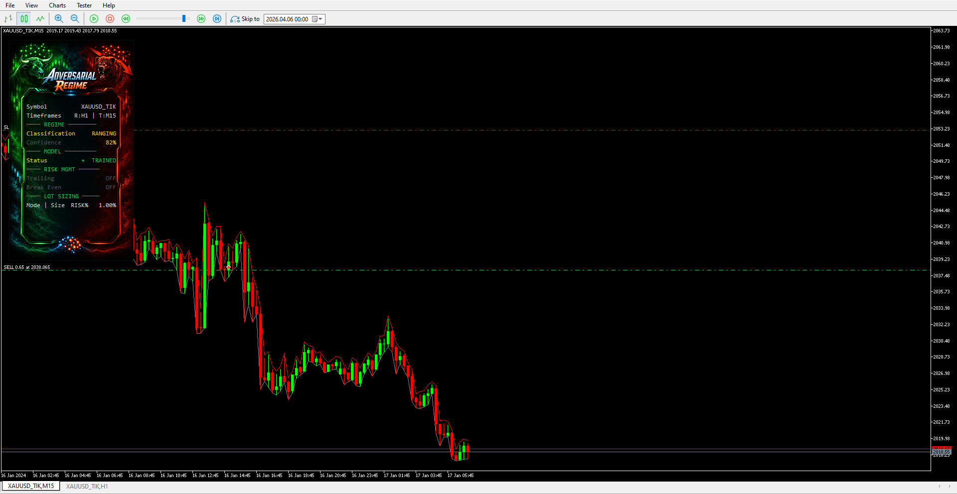 On-chart dashboard during a confirmed downtrend, showing the regime classification, confidence, and an active short entry.
