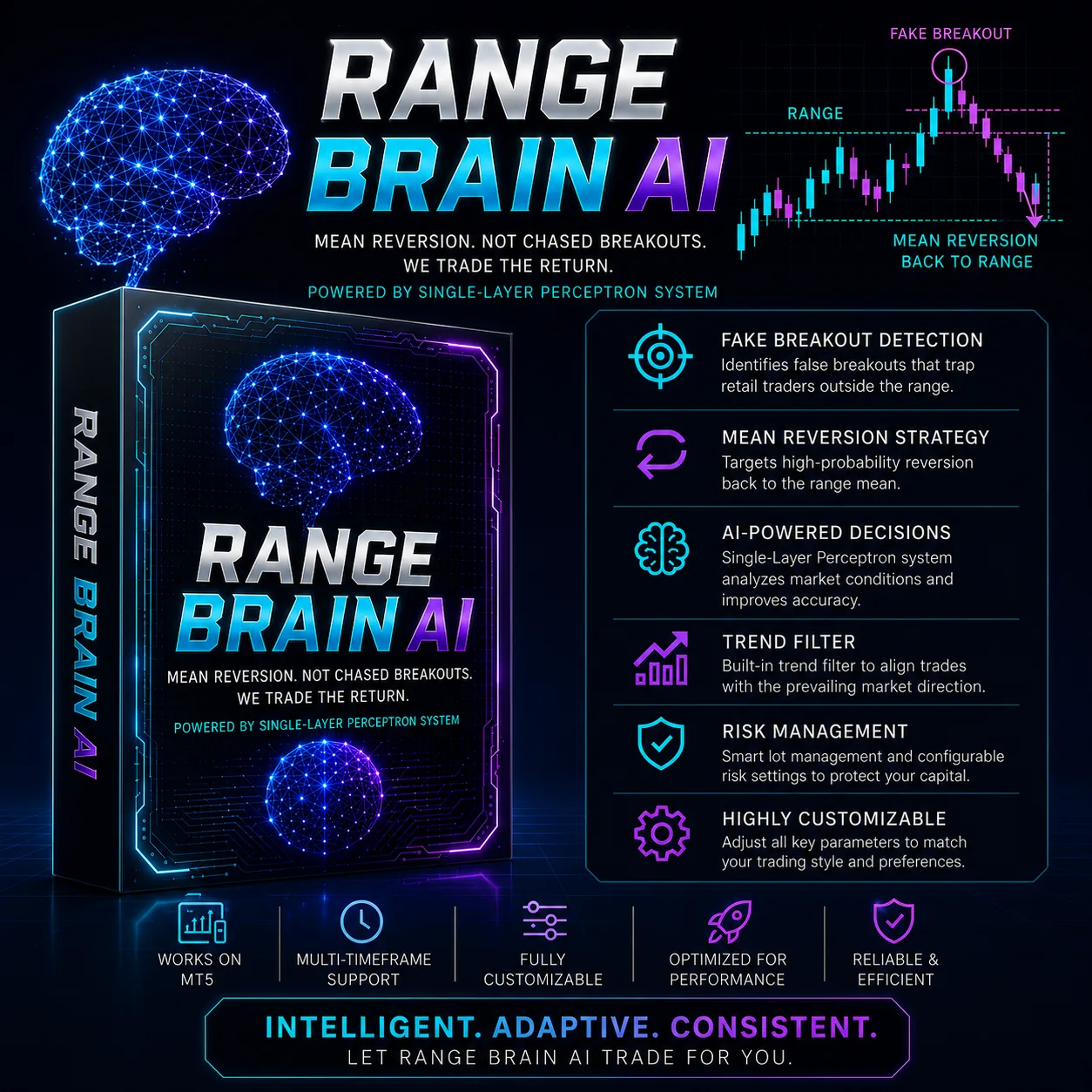 Range Brain AI cover art