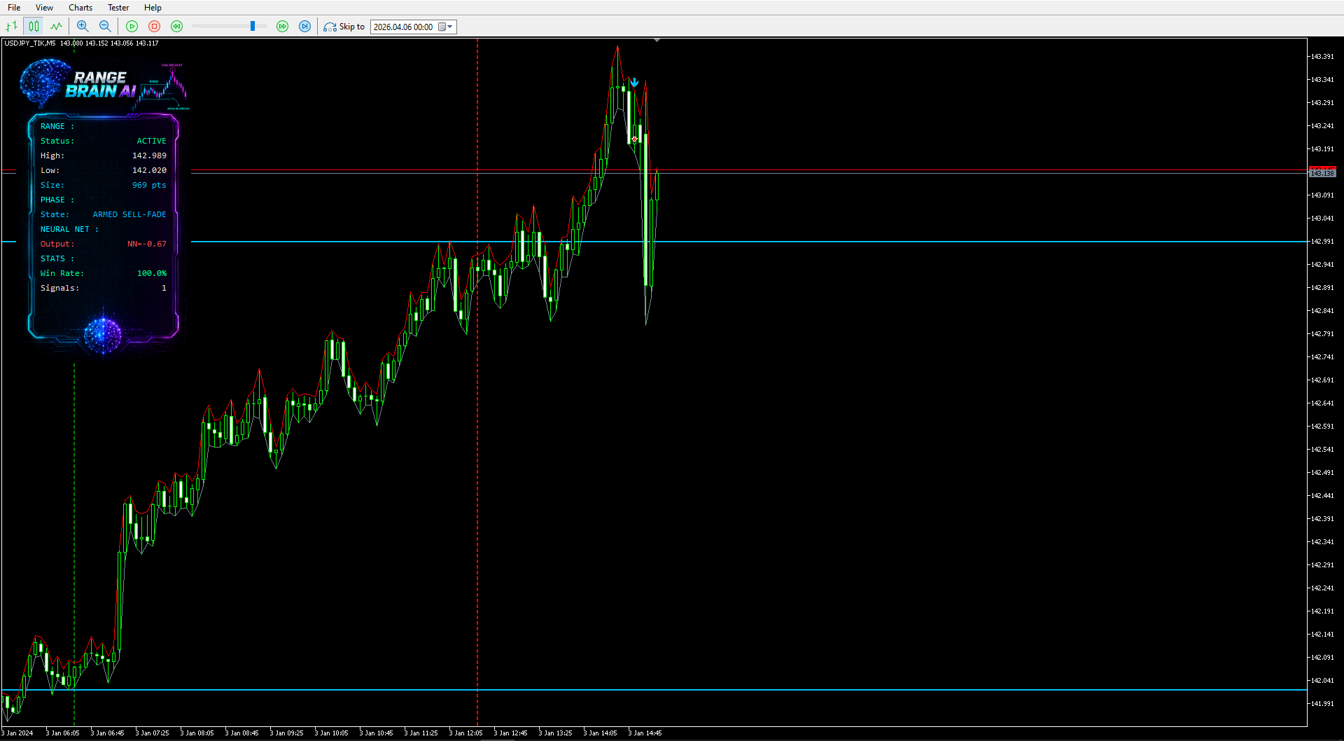 On-chart dashboard at a different session, showing the range size, armed sell-fade state, and neural-network confirmation output.